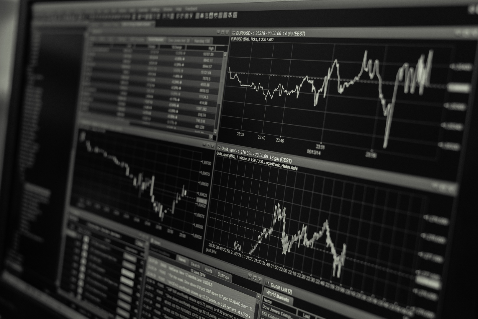 Computer monitor displaying a price chart